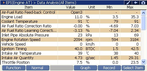 2000 RPM preview